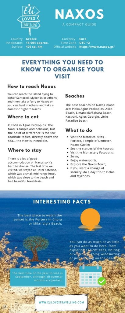 Infographic Naxos
